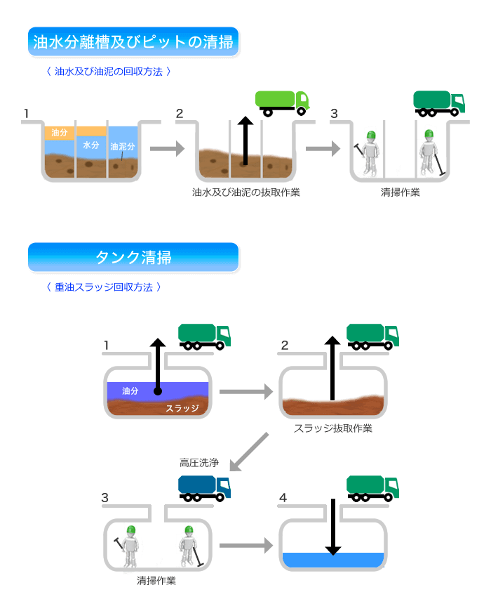 業務・サービス